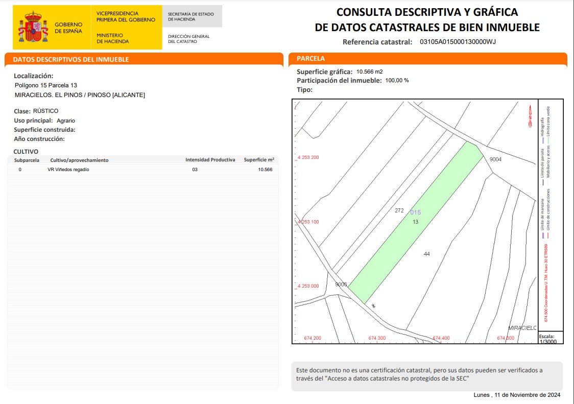 Property